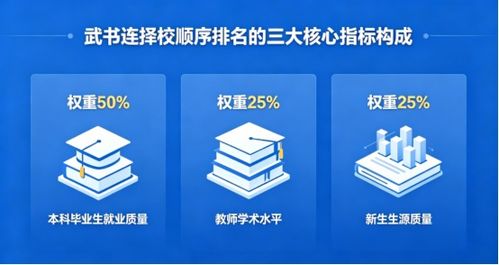 2026年美誉度高的择校顺序排名与咨询参考机构排行榜指南